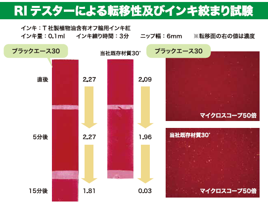 RIテスターによる転移性及びインキ絞まり試験