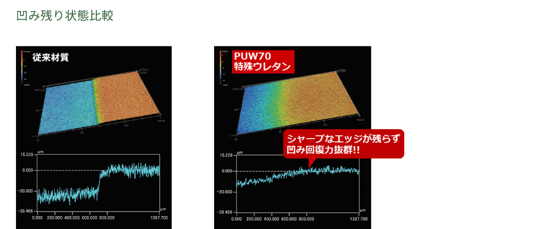フィルム（厚み200μm）を一定時間押しつけた後のゴム表面状態