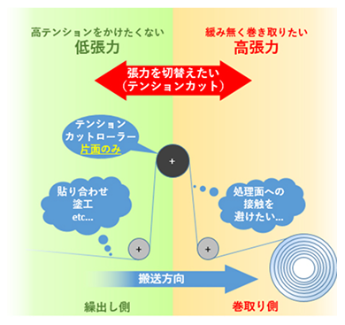 product-tension_cut-02-02