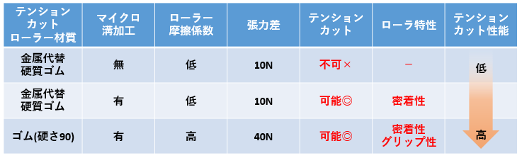 product-tension_cut-03-pc