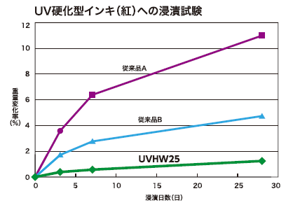 product-uvhw-02