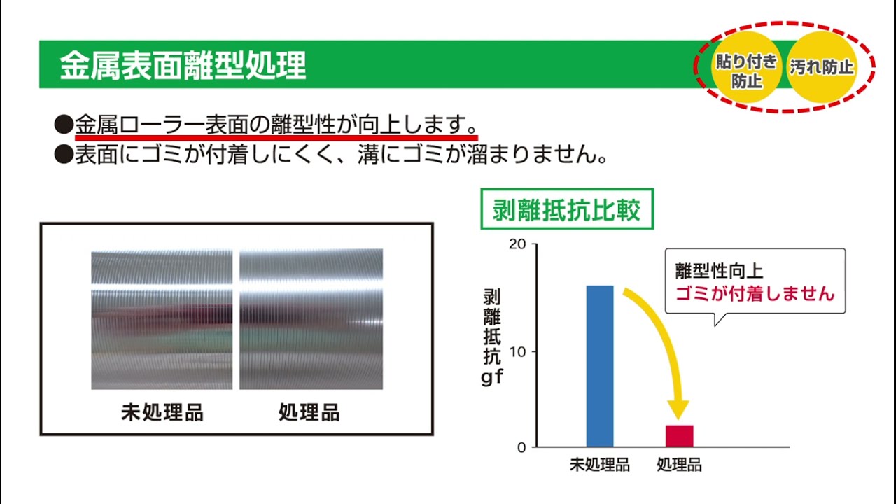 Web展示会：金属表面離型処理（動画）