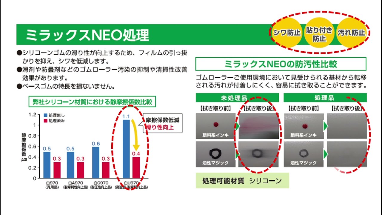 Web展示会：ミラックスNEO（動画）