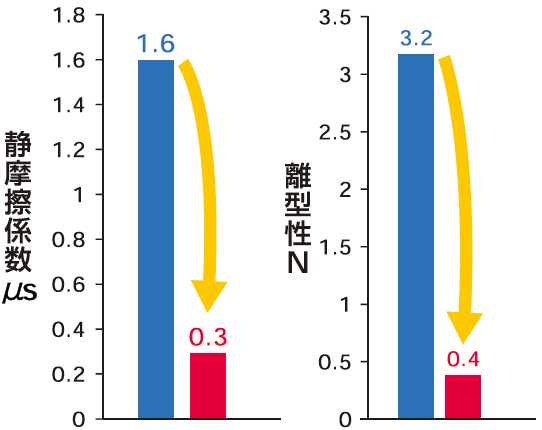 ミラックスⅡ処理