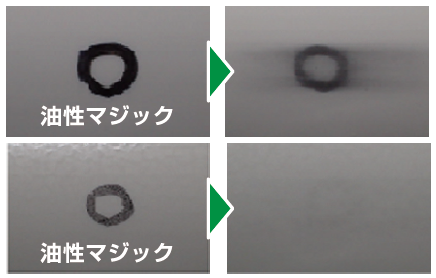ミラックスNEO処理