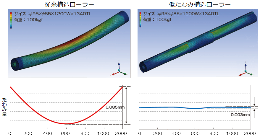 product -double_pipe-03