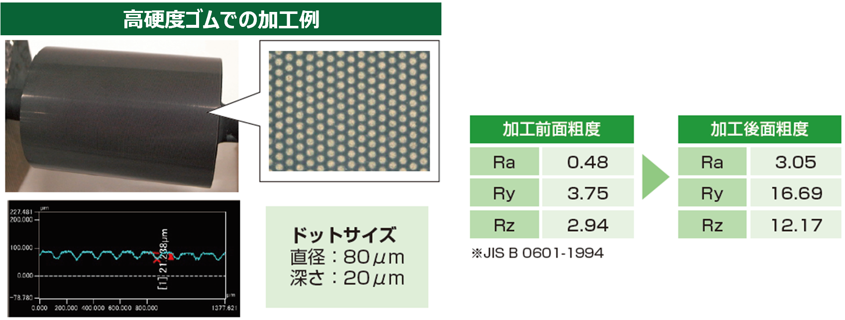 product-grooving-05