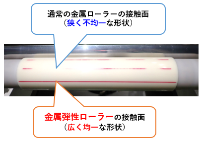【通常の金属ローラーの接触面】狭く不均一な形状。【金属男性ローラーの接触面】広く均一な形状。