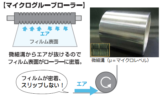 【マイクログルーブローラー】微細溝からエアが抜けるのでフィルム表面がローラーに密着。フィルムが密着、スリップしない！