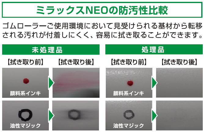 ミラックスNEOの防汚染性比較