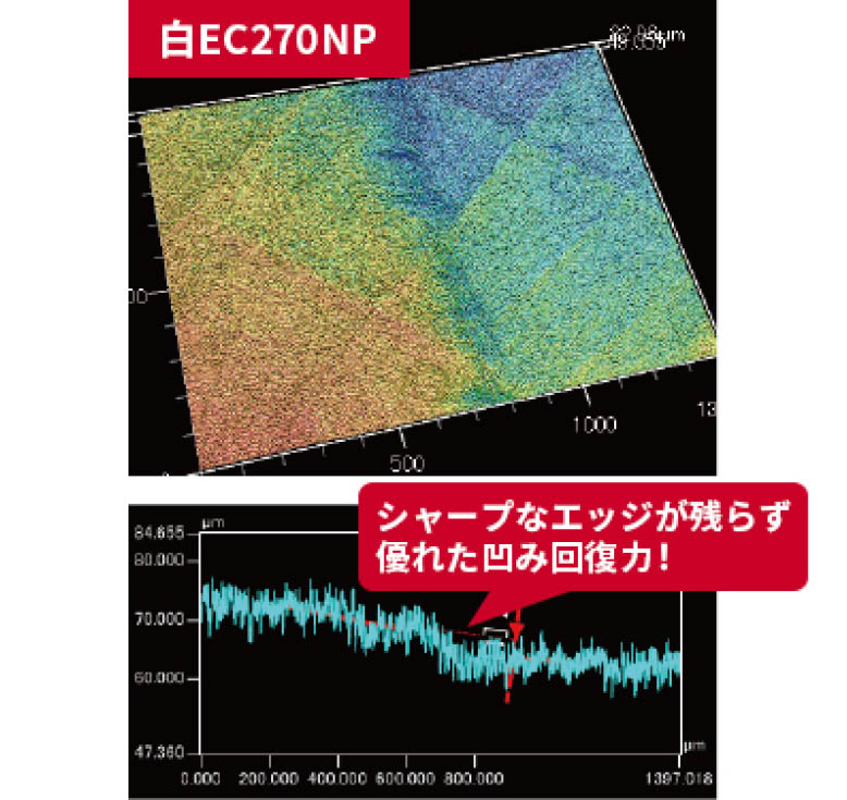 白EC270NP　シャープなエッジが残らず優れた凹み回復力！