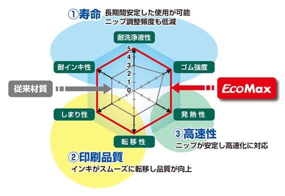 product_EcoMax_01